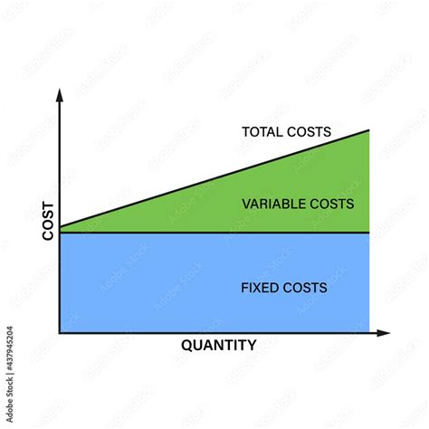 Bbc Bitesize Fixed And Variable Costs