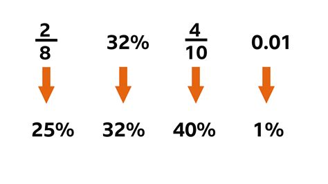 bbc bitesize fractions and percentages