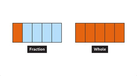 bbc bitesize ks3 maths fractions