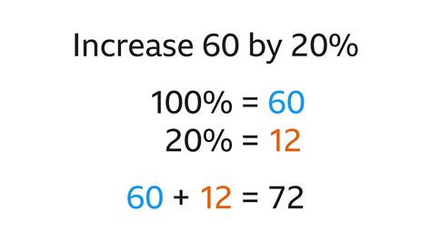 bbc bitesize maths percentages