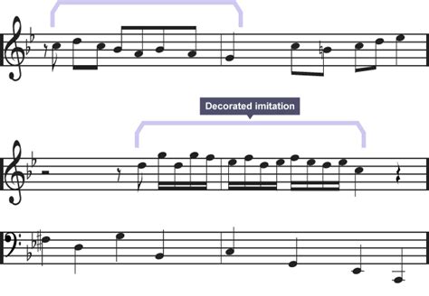 bbc bitesize music notes