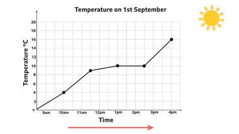 Bbc Bitesize Sample Rate