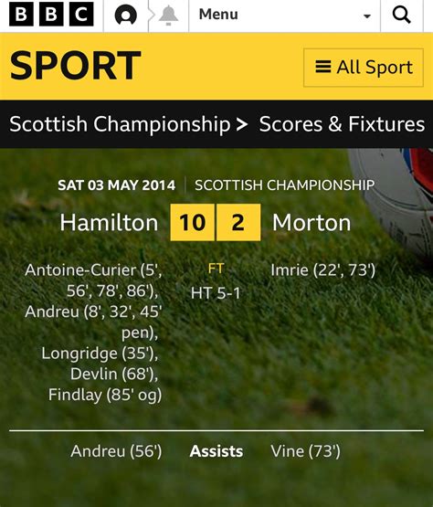 bbc championship results today