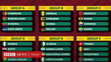 bbc football african nations cup fixtures