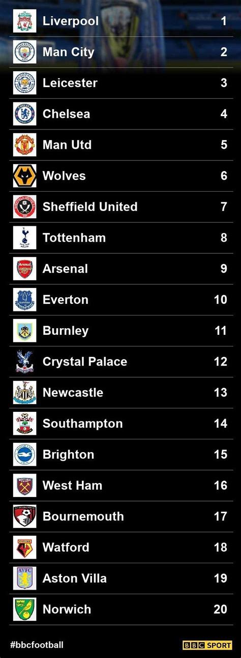 bbc football premier league table prediction