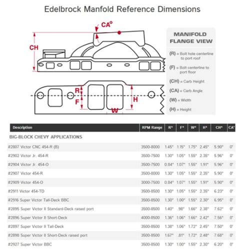 Bbc Intake Valve Length