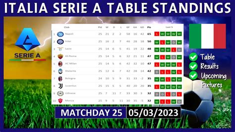 bbc italian league table