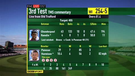 bbc live cricket scores and commentary