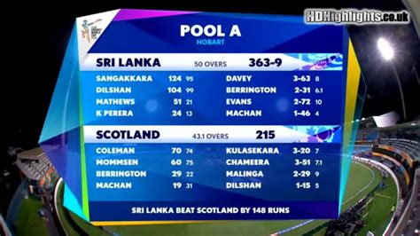 bbc live cricket scores world cup 2011