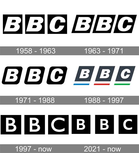 bbc logo history