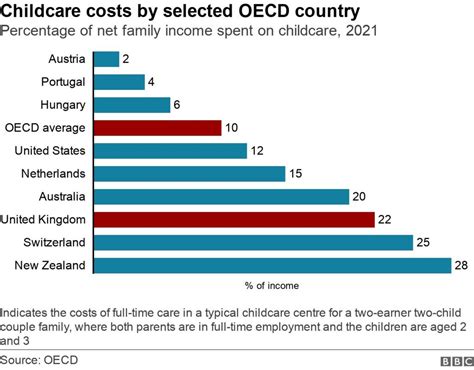 bbc news childcare costs
