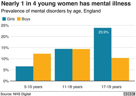 bbc news children's mental health