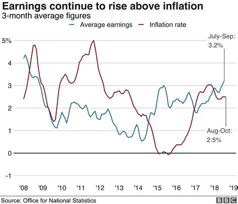 bbc news inflation rate