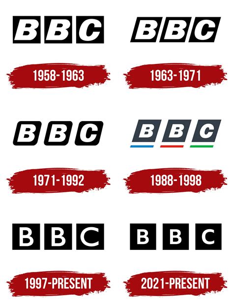 bbc one logo history