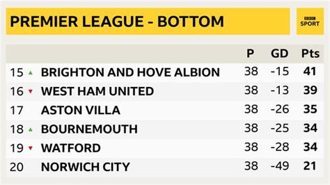 bbc premier league results