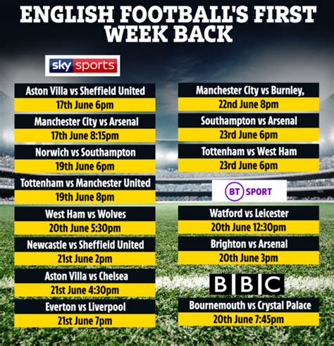 bbc premier league scores fixtures