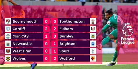 bbc premier league scores today
