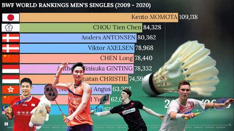 bbc sport badminton rankings