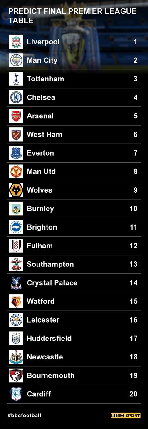 bbc sport football premier league predictions