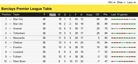 bbc sport football tables premiership