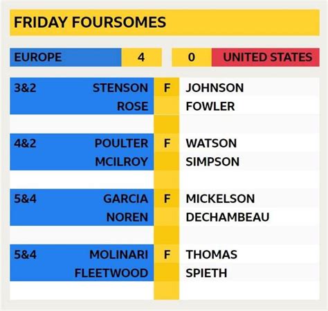 bbc sport golf leaderboard scores