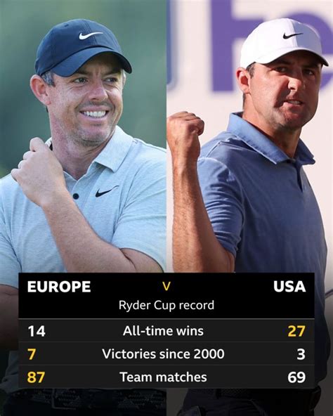 bbc sport golf scores ryder cup 2023