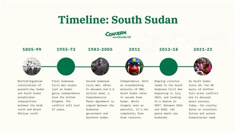 bbc timeline south sudan