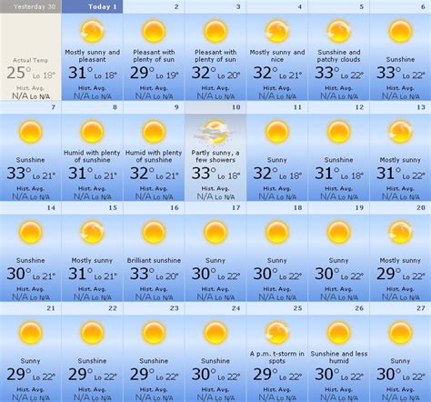 bbc weather corfu 14 day forecast