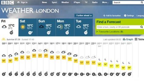 bbc weather london nw10