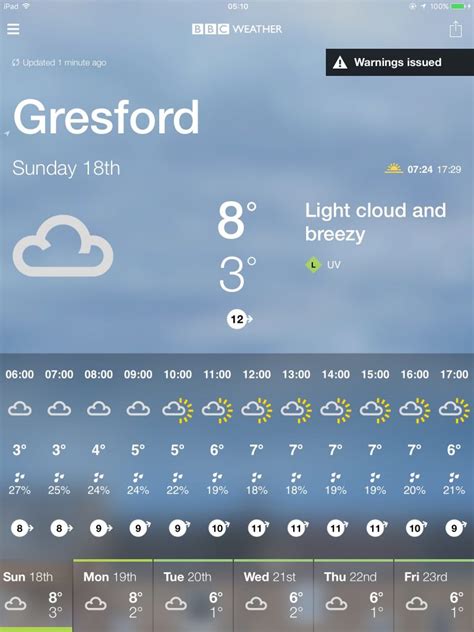 bbc weather sy1 2rf 14 days forecast