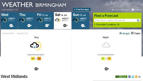 bbc weather wirral 10 day forecast met office