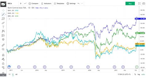 bbca stock split history