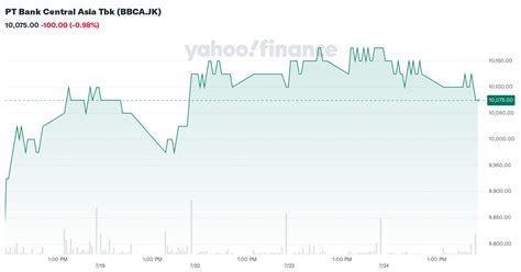 bbca yahoo finance