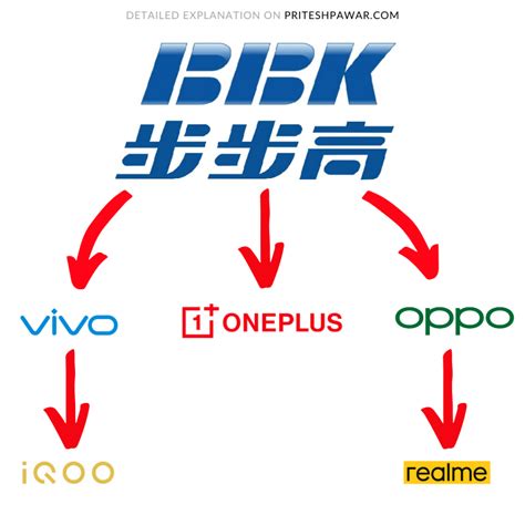 bbk electronics brands
