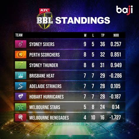 bbl cricket scores australia