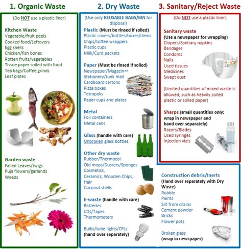 Bbmp Waste Disposal Guidelines