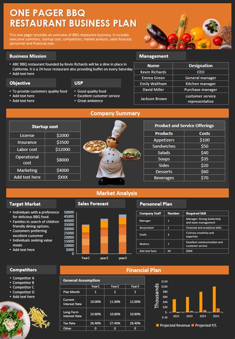 Bbq Business Plan Template