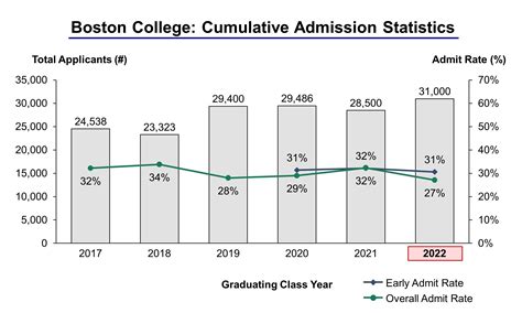 bc acceptance rate 2023