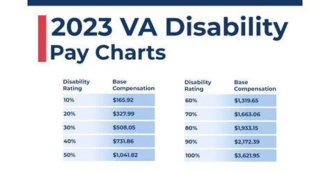 bc budget 2023 disability
