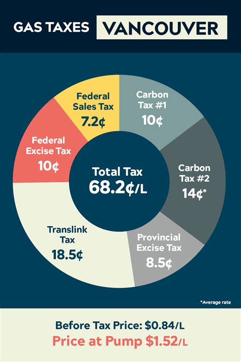 bc carbon tax 2024 gasoline