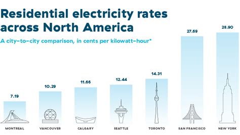 bc hydro power cost