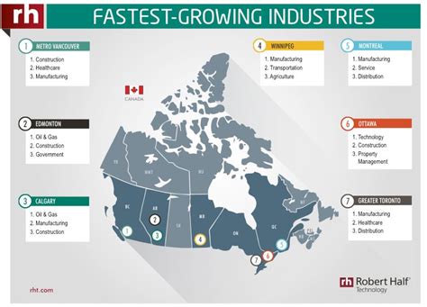 bc industry