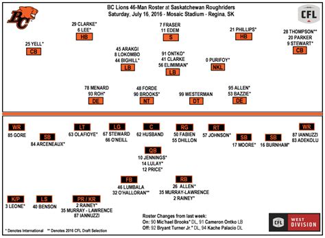 bc lions roster 2021
