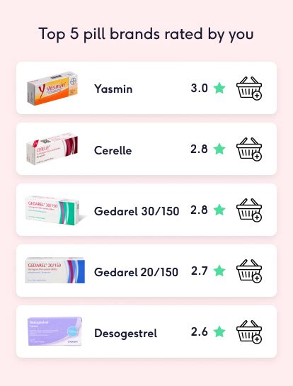 Top BC Pills Brands for Effective Pain Relief: A Comprehensive Guide