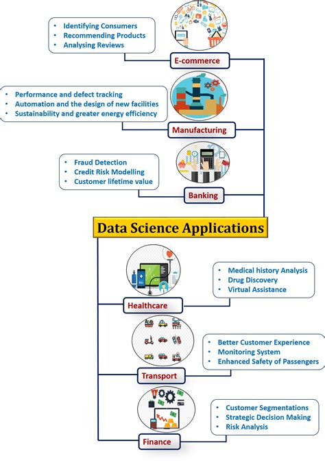 bca data science scope in future