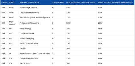 bca data science syllabus in srm university