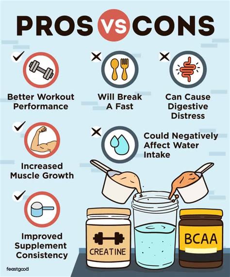 bcaa supplements pros and cons