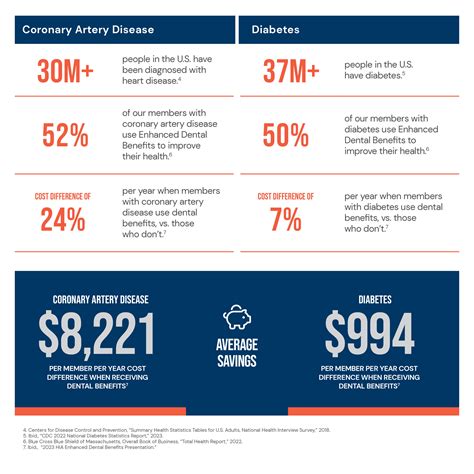 bcbs ppo coverage