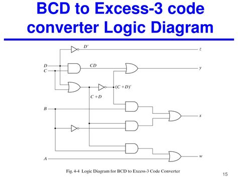 how to make BCD to excess 3 converter using mux in proteus YouTube