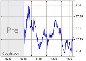 bce stock price today tsx